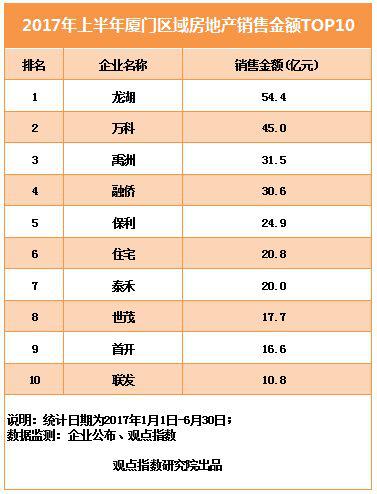 廈門家裝_廈門家裝平臺(tái)有幾家_廈門家裝哪家好