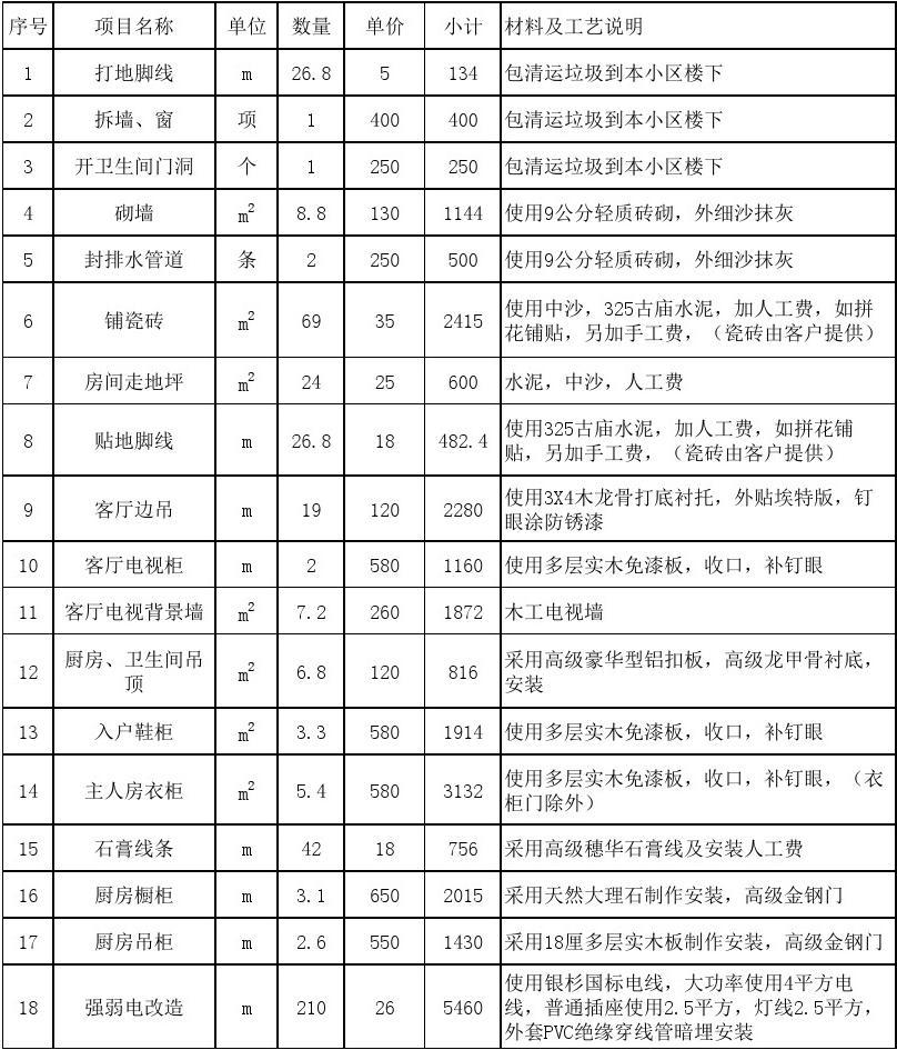 廈門十大家裝_廈門高性價比裝修公司_廈門有家裝飾輕奢裝修報(bào)價