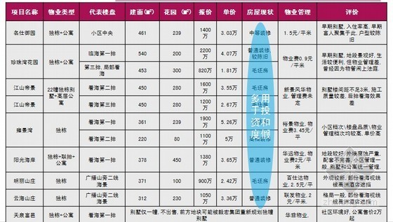 [廈門]高端別墅項(xiàng)目營銷策略報(bào)告(營銷戰(zhàn)略)