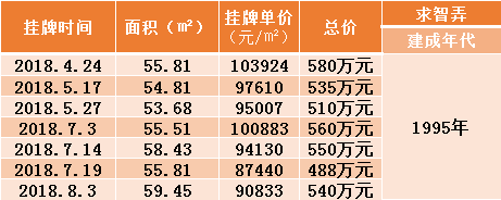 廈門裝修費(fèi)用是多少錢一平方_廈門裝修價(jià)格_廈門簡裝修價(jià)格