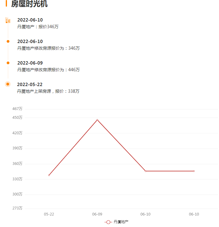廈門簡裝修價(jià)格_廈門裝修價(jià)格_廈門裝修費(fèi)用是多少錢一平方