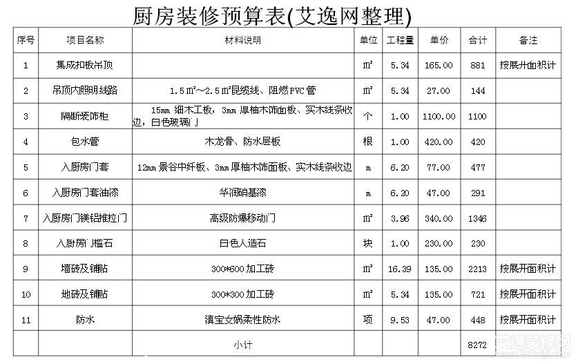 預(yù)算廈門(mén)裝修房子費(fèi)用_廈門(mén) 房子裝修預(yù)算_廈門(mén)裝修房子要多少錢(qián)
