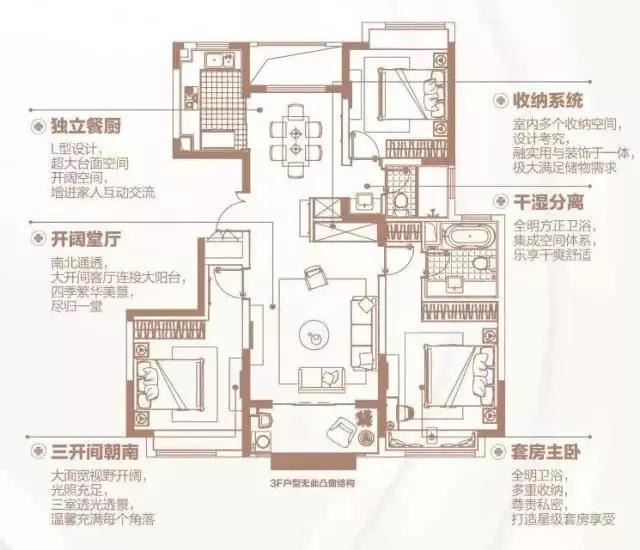 150㎡戶型四間朝南,一個創(chuàng)新的戶型,我不允許它有1㎡的浪費。