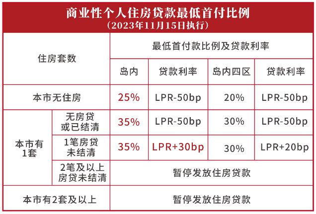 廈門裝修費用預算_廈門裝修費用清單_廈門裝修費用