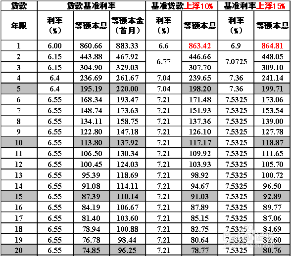 廈門裝修費用_廈門裝修費用預算_廈門裝修費用清單