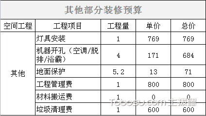 預算廈門裝修房子費用_廈門 房子裝修預算_廈門裝修房子要多少錢