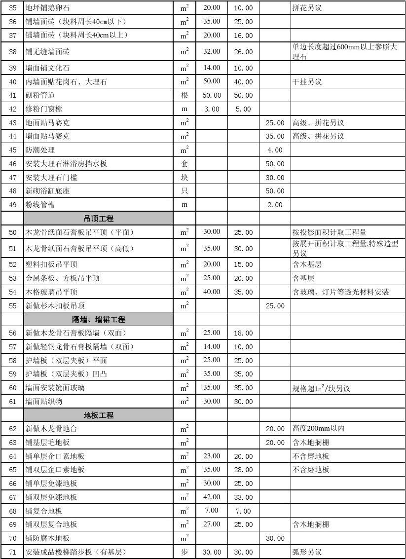 廈門 房子裝修預算_廈門裝修房子要多少錢_預算廈門裝修房子費用