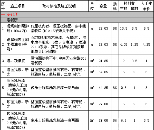 廈門90平米裝修預算_平米預算廈門裝修多少錢_平米預算廈門裝修價格