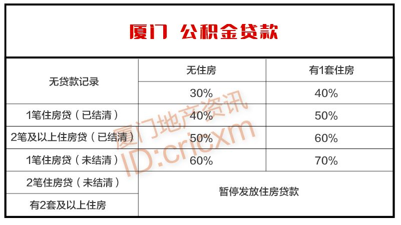 廈門裝修貸款_廈門裝修貸款申請需要條件_廈門裝修貸款利率