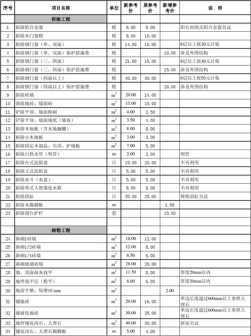廈門室內裝修設計_廈門裝修設計設計_設計廈門裝修效果圖