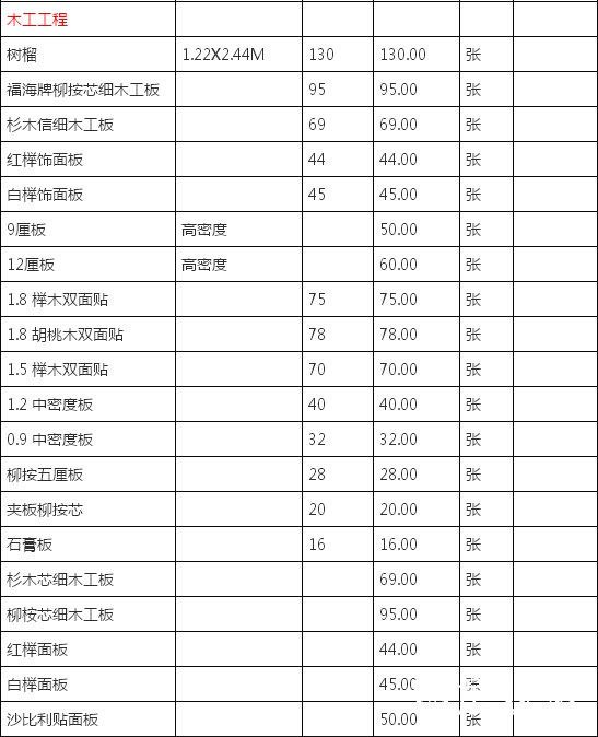 廈門裝修預(yù)算_廈門裝修費用是多少錢一平方_廈門裝修價格一覽表
