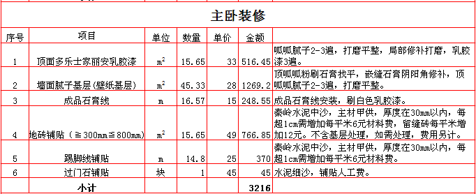 廈門裝修費(fèi)用是多少錢一平方_裝修多少錢 廈門_廈門裝修房子要多少錢