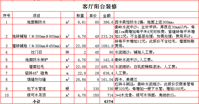 廈門裝修費(fèi)用是多少錢一平方_裝修多少錢 廈門_廈門裝修房子要多少錢