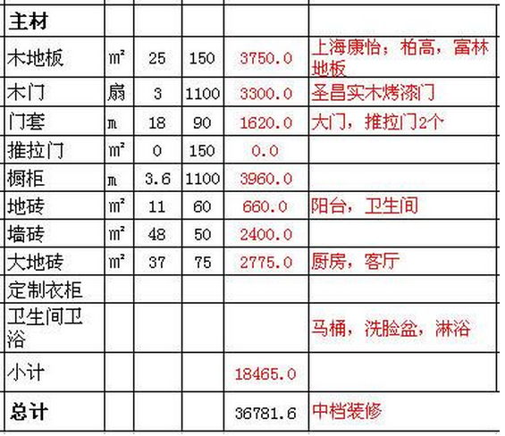 廈門裝修報(bào)價(jià)預(yù)算明細(xì)表_預(yù)算明細(xì)廈門裝修報(bào)價(jià)表圖片_預(yù)算明細(xì)廈門裝修報(bào)價(jià)表怎么填