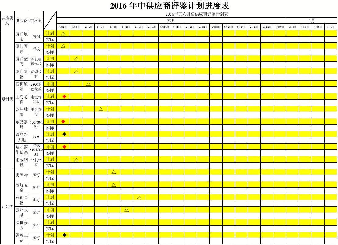 裝修價格廈門_預算明細廈門裝修報價表怎么填_廈門裝修報價預算明細表