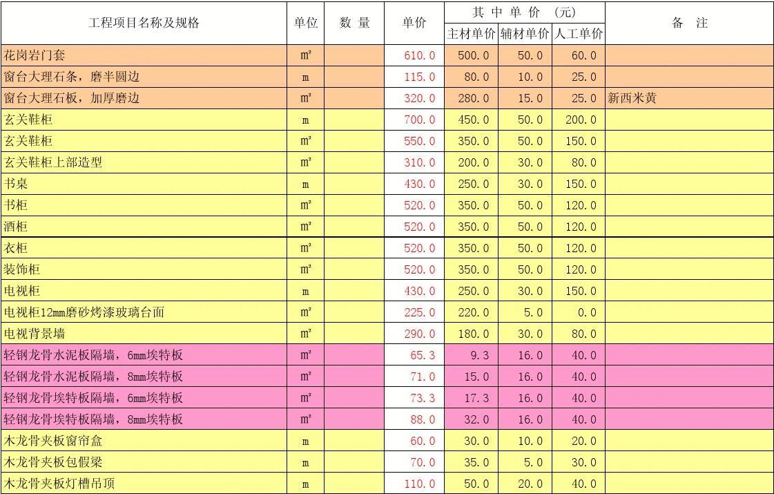 廈門裝修報價明細(xì)表_裝修價格廈門_廈門裝修公司報價明細(xì)表