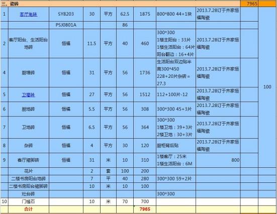 廈門裝修多少錢一平方_裝修價格廈門_廈門家庭裝修報價明細表
