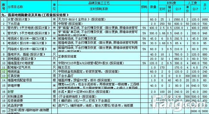 廈門家庭裝修報價明細表_廈門裝修多少錢一平方_裝修價格廈門