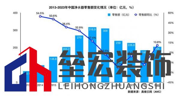 全廚凈水開創(chuàng)者,易開得“卷”起新風(fēng)尚