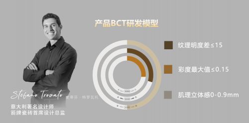 是品質好磚還是營銷手段?箭牌瓷磚憑什么登頂瓷磚十大品牌前三