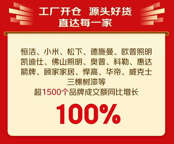 京東建材工廠開(kāi)倉(cāng)節(jié)300萬(wàn)件源頭爆款熱銷(xiāo) 28小時(shí)成交額大增80%