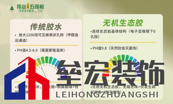 顛覆!偉業(yè)五強板用“無機生態(tài)膠”,終結裝修賭命時代